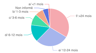 Capture d’écran 2022-03-24 à 16.28.26.png